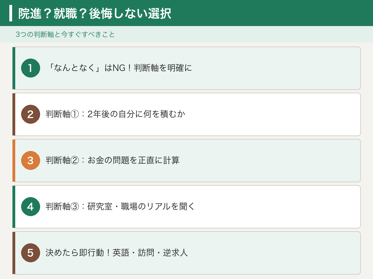 院進か就職か まとめ｜判断軸・今すぐやること全体像