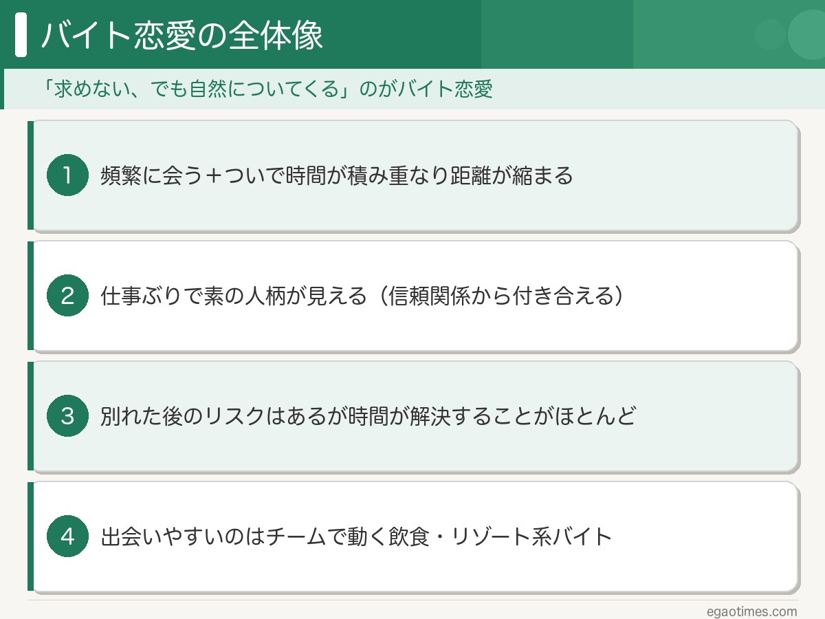バイト恋愛の全体像をまとめた図解