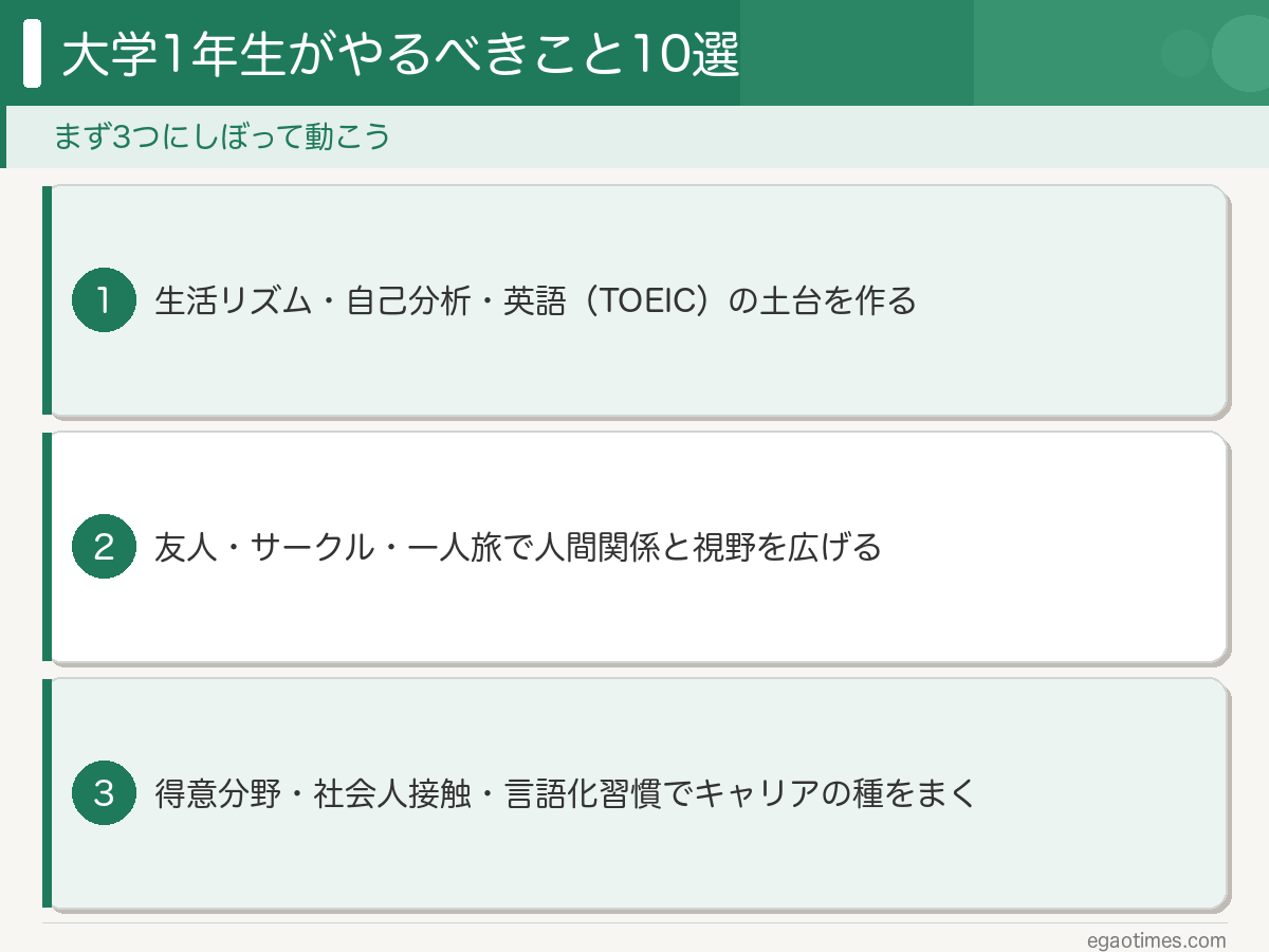 大学1年生がやるべきこと10選のロードマップ概要