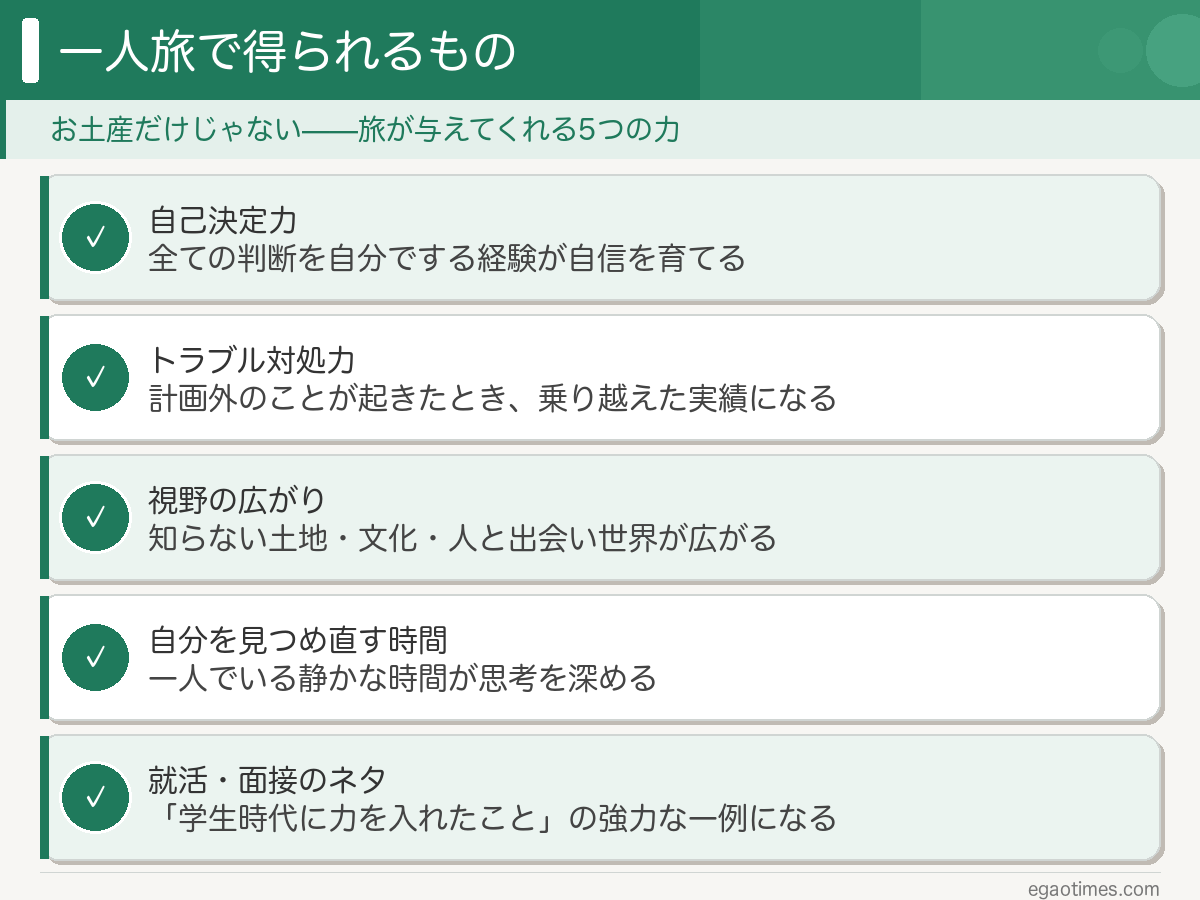 一人旅で自信と視野が広がることを表すイラスト