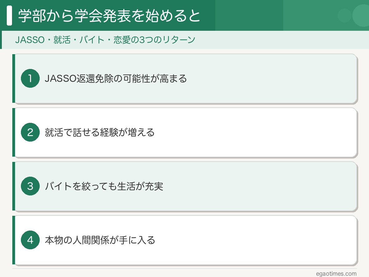 学会発表を学部から始めるメリットを整理した図解
