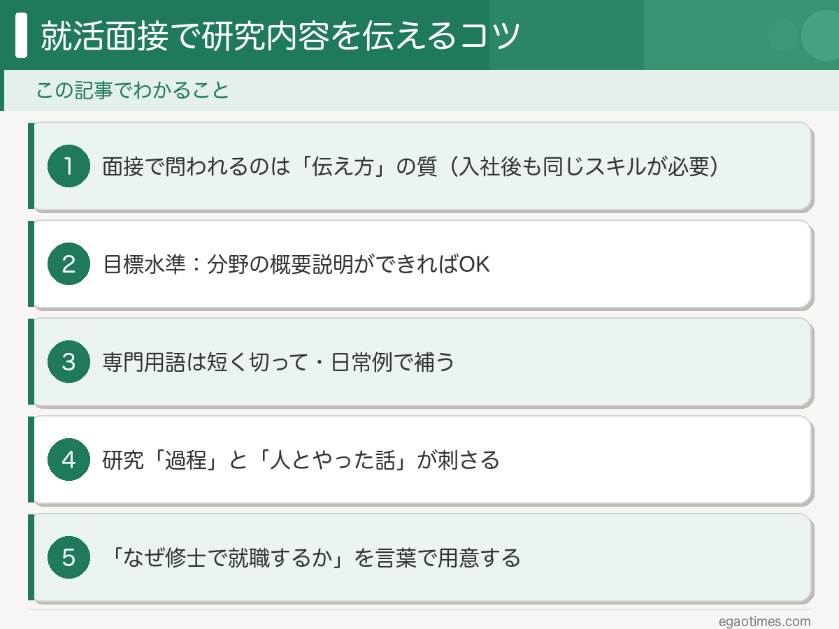 就活面接で研究内容を伝えるポイント図解