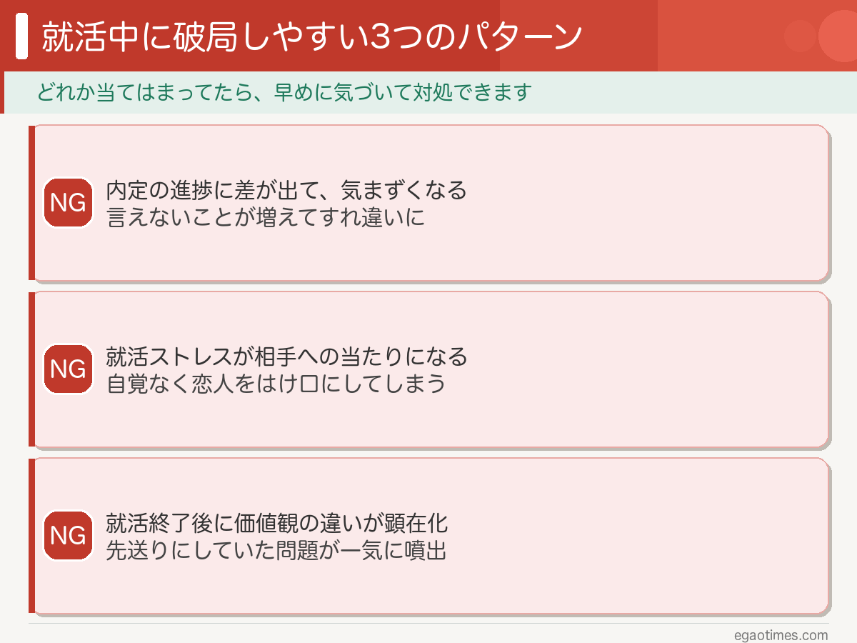 就活中に破局しやすい3つのパターン