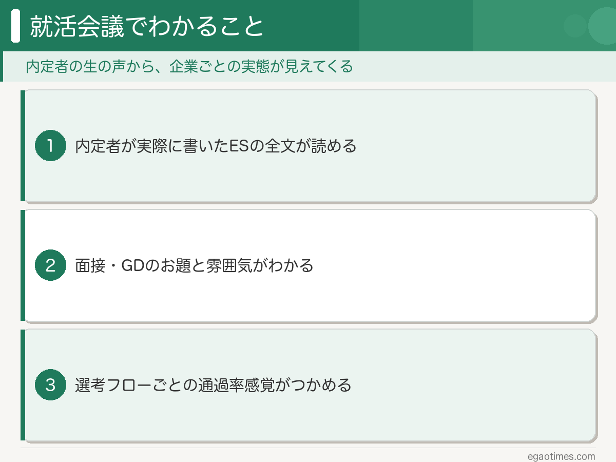 就活会議の機能と活用ポイント