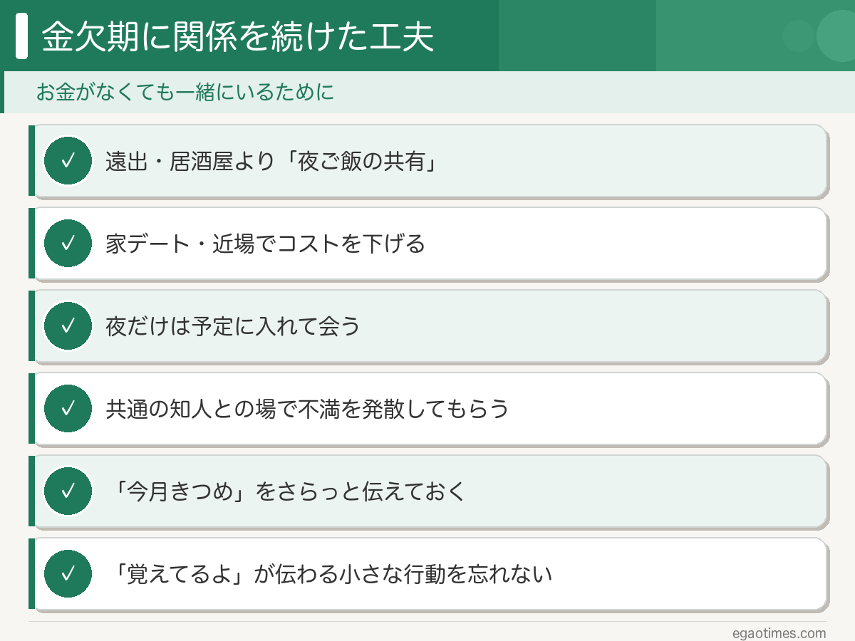 金欠期に関係を続けるための工夫