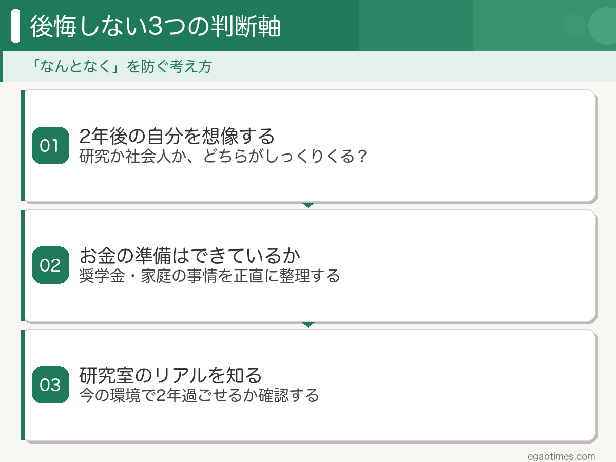 後悔しない選択のための3つの判断軸：2年後・お金・研究室リアル