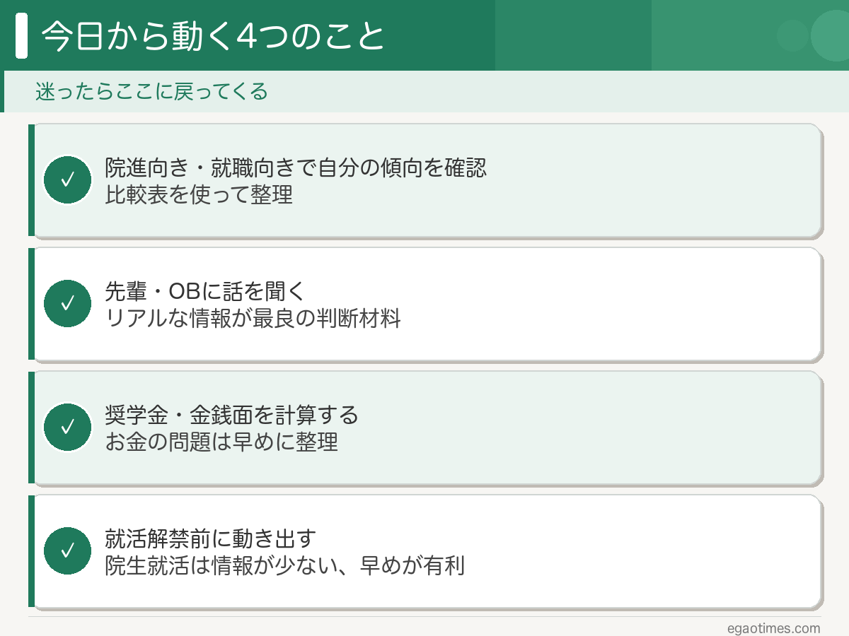 院進か就職か まとめ｜判断軸・今すぐやること全体像
