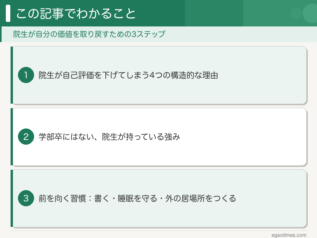 院生が自分の価値に気づくための3つの習慣