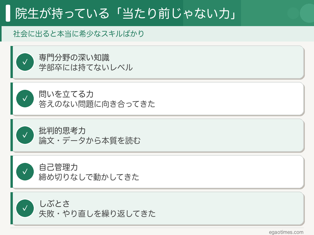院生の強みと悪循環の構造