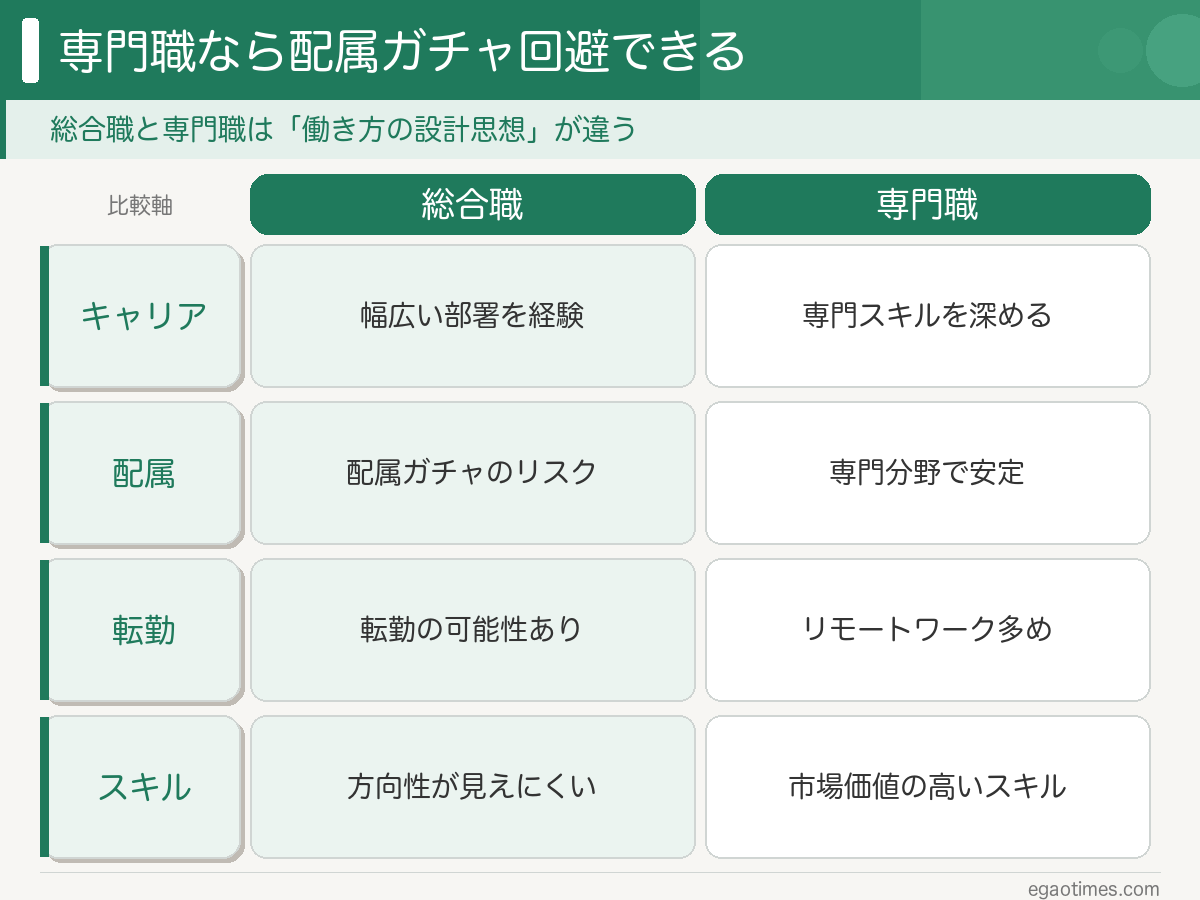 総合職と専門職の働き方の違い
