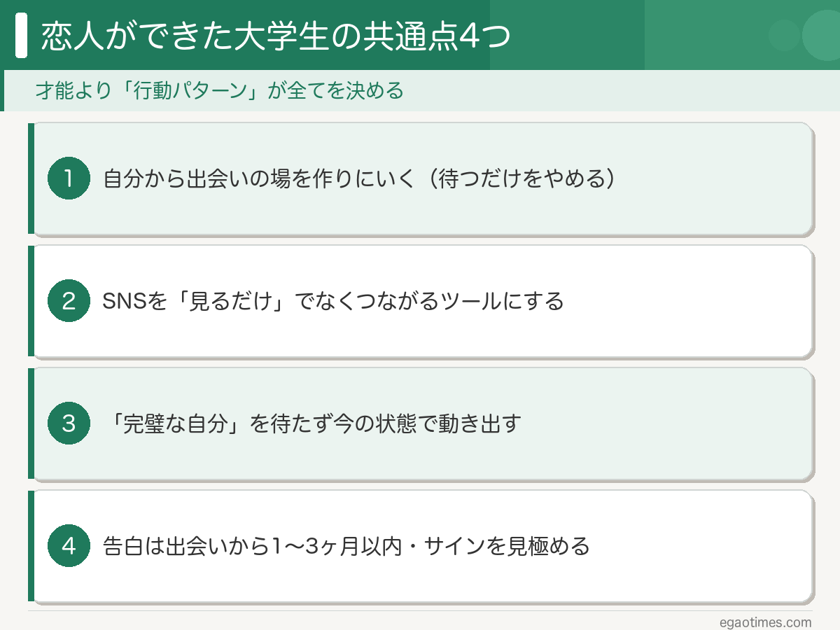 彼氏・彼女ができた大学生の共通点4つをまとめた図解