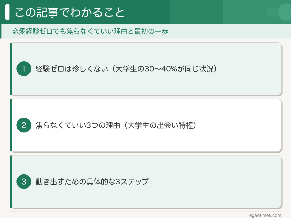 恋愛経験ゼロの大学生へ向けた記事の全体像