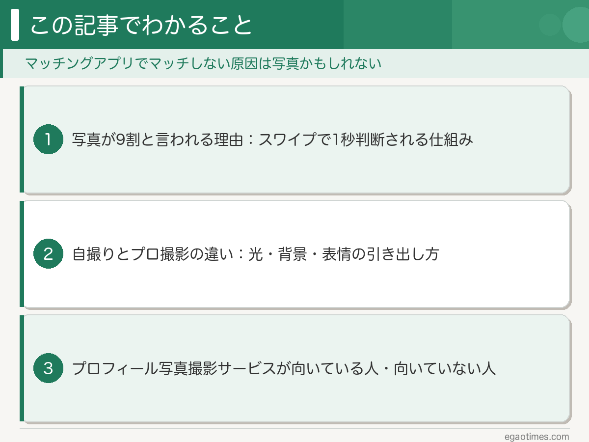 マッチングアプリのプロフィール写真の重要性を示す図解