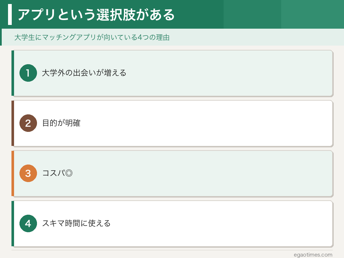 大学生のマッチングアプリ完全ガイド：アプリ選び・プロフィール・安全対策の3ステップ