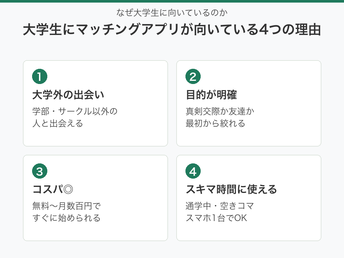 大学生のマッチングアプリ活用ガイド:選び方・プロフィール・安全な使い方の3ステップ