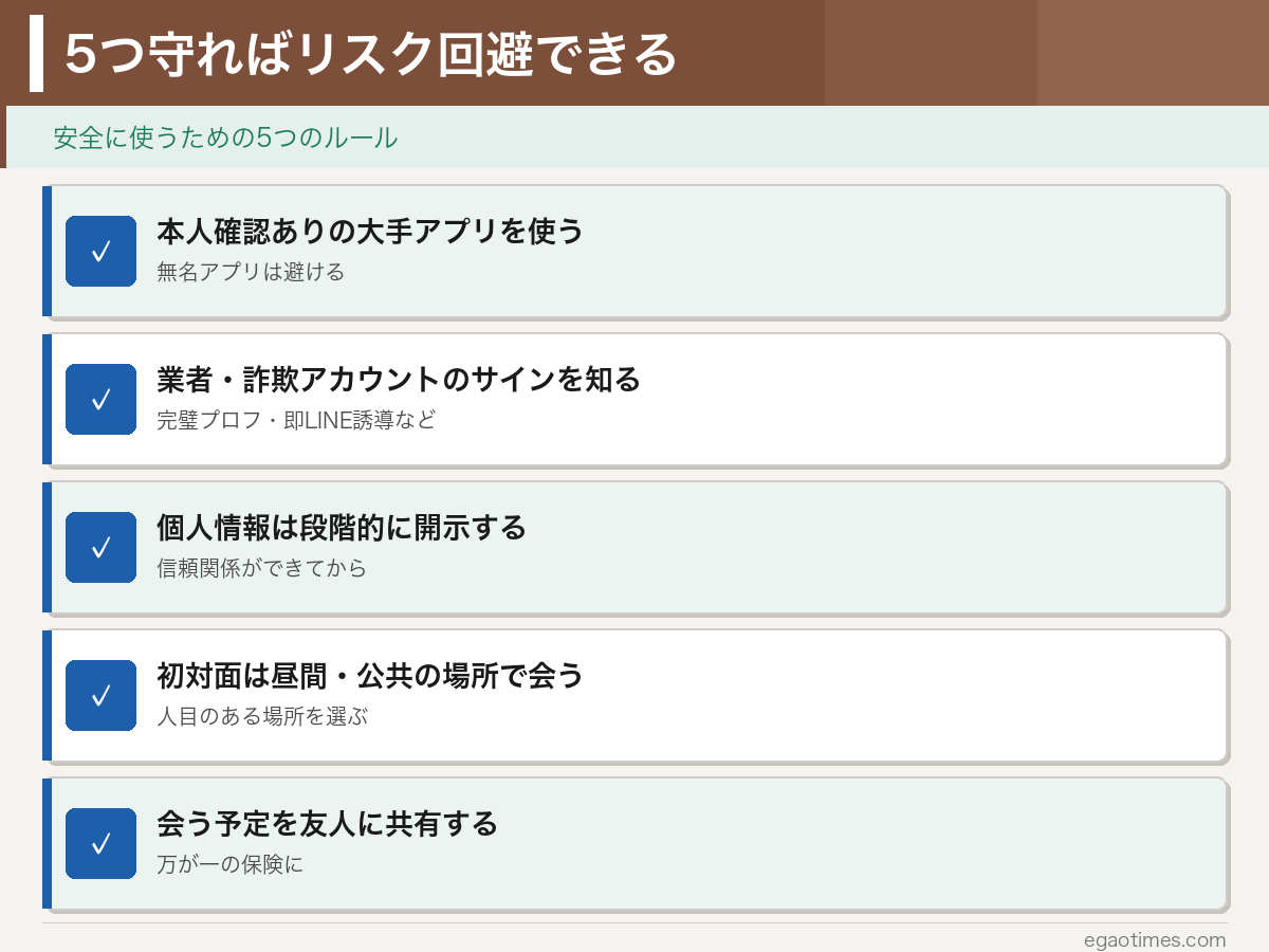 マッチングアプリを安全に使うための5つのルール