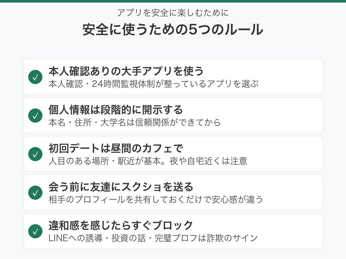 マッチングアプリを安全に使うための5つのルール