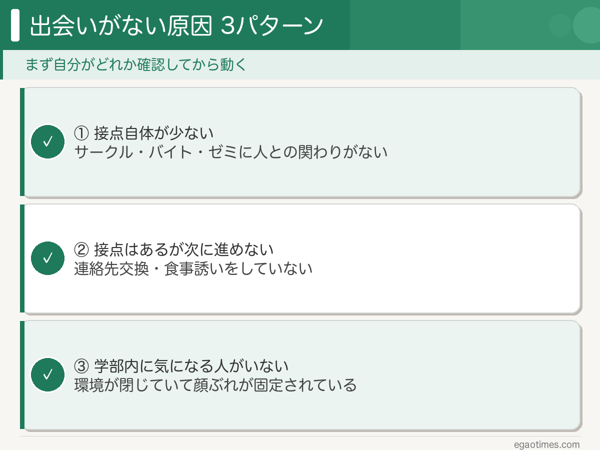 大学生に出会いがない3つの原因