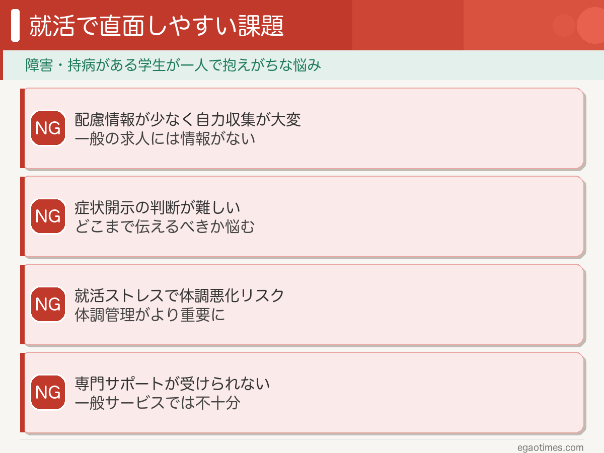 障害・持病がある学生が就活で直面しやすい課題と対策