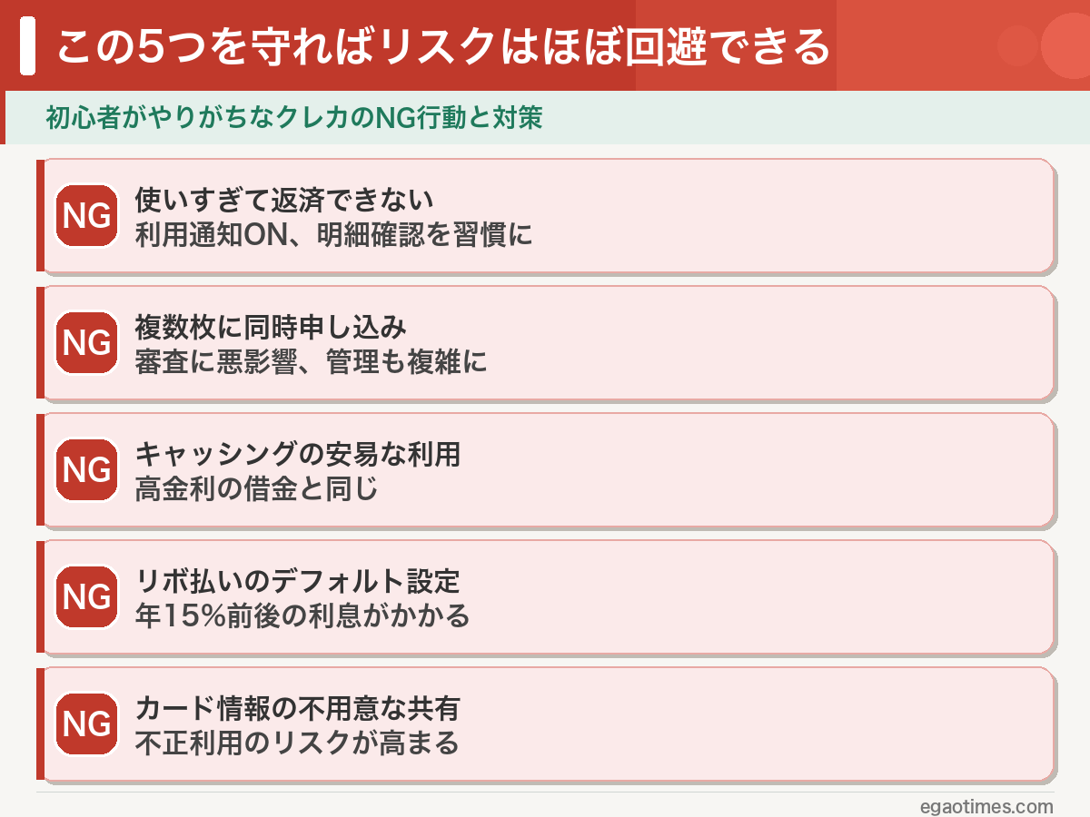 クレジットカード 使いすぎ防止チェックリスト