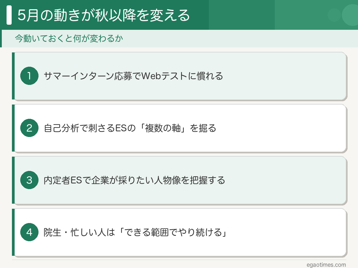 28卒が5月にやること3選
