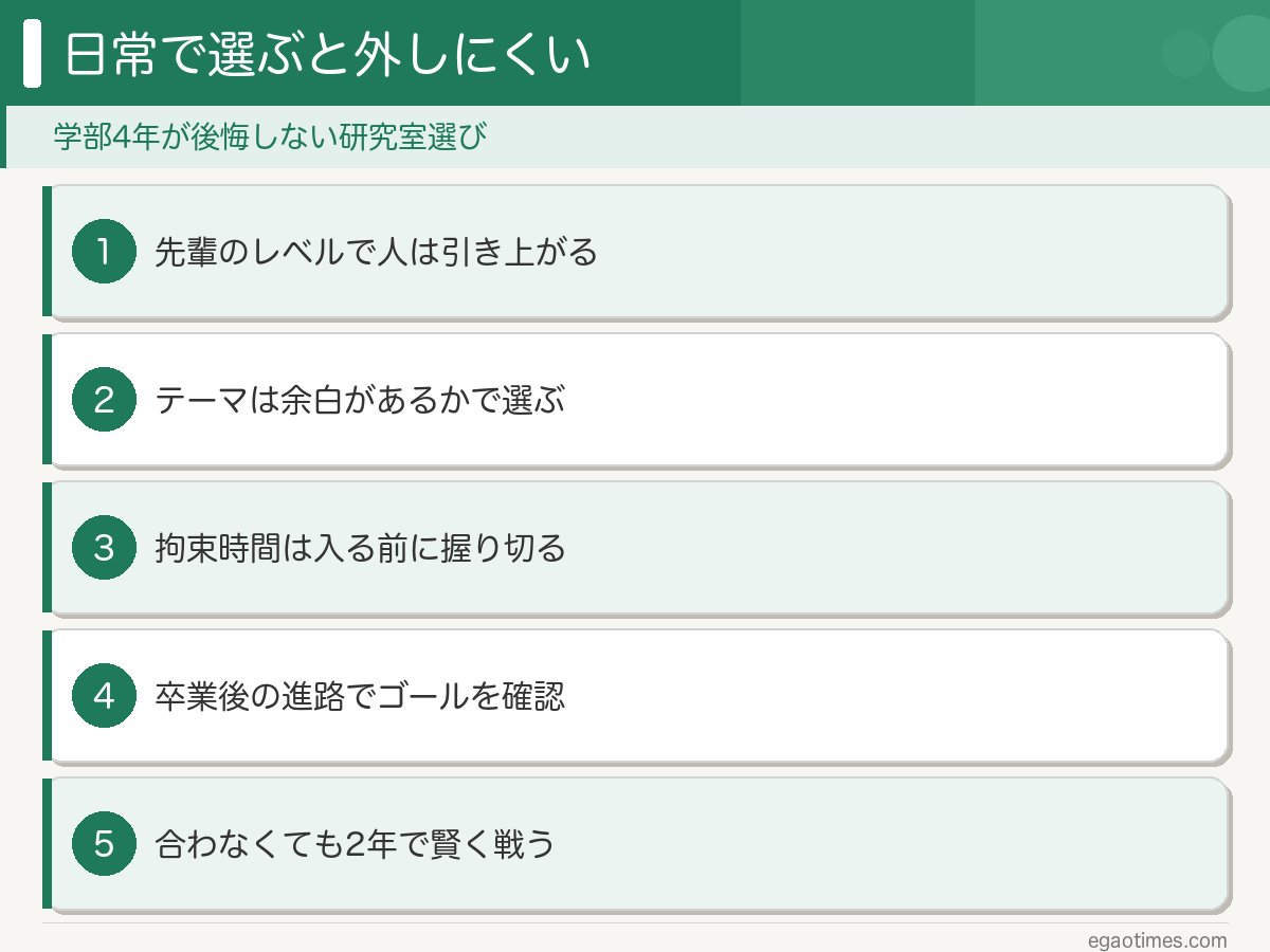 研究室の選び方の結論を5項目でまとめた概要スライド