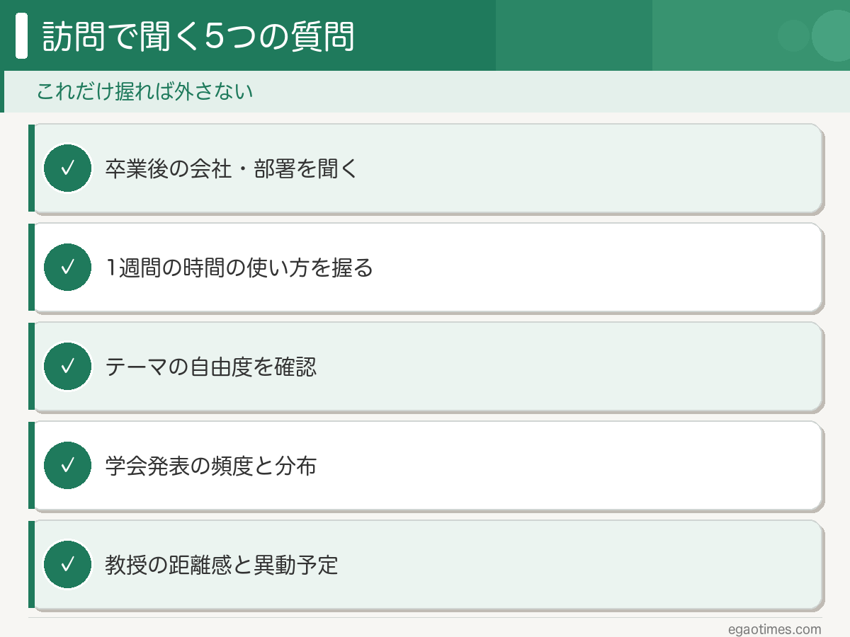 研究室訪問で先輩・教授に聞いておきたい5つの質問のチェックリスト