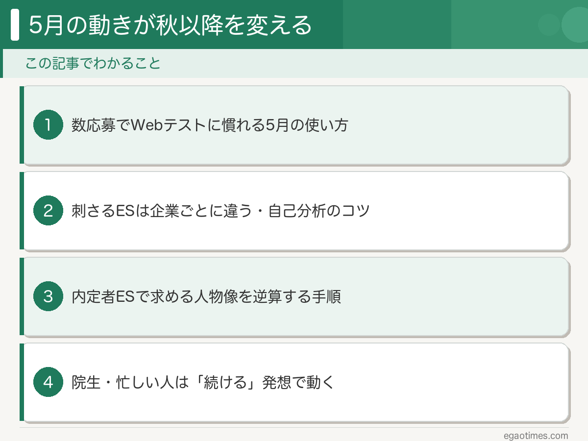 5月の動きが秋以降を変える