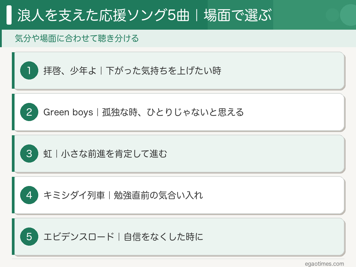 浪人・受験を支えた応援ソング5曲を場面ごとに整理した図解