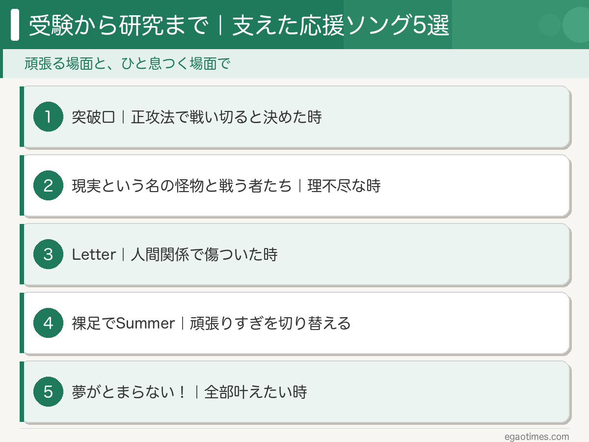 受験から研究まで院生を支えた応援ソング5曲を場面ごとに整理した図解