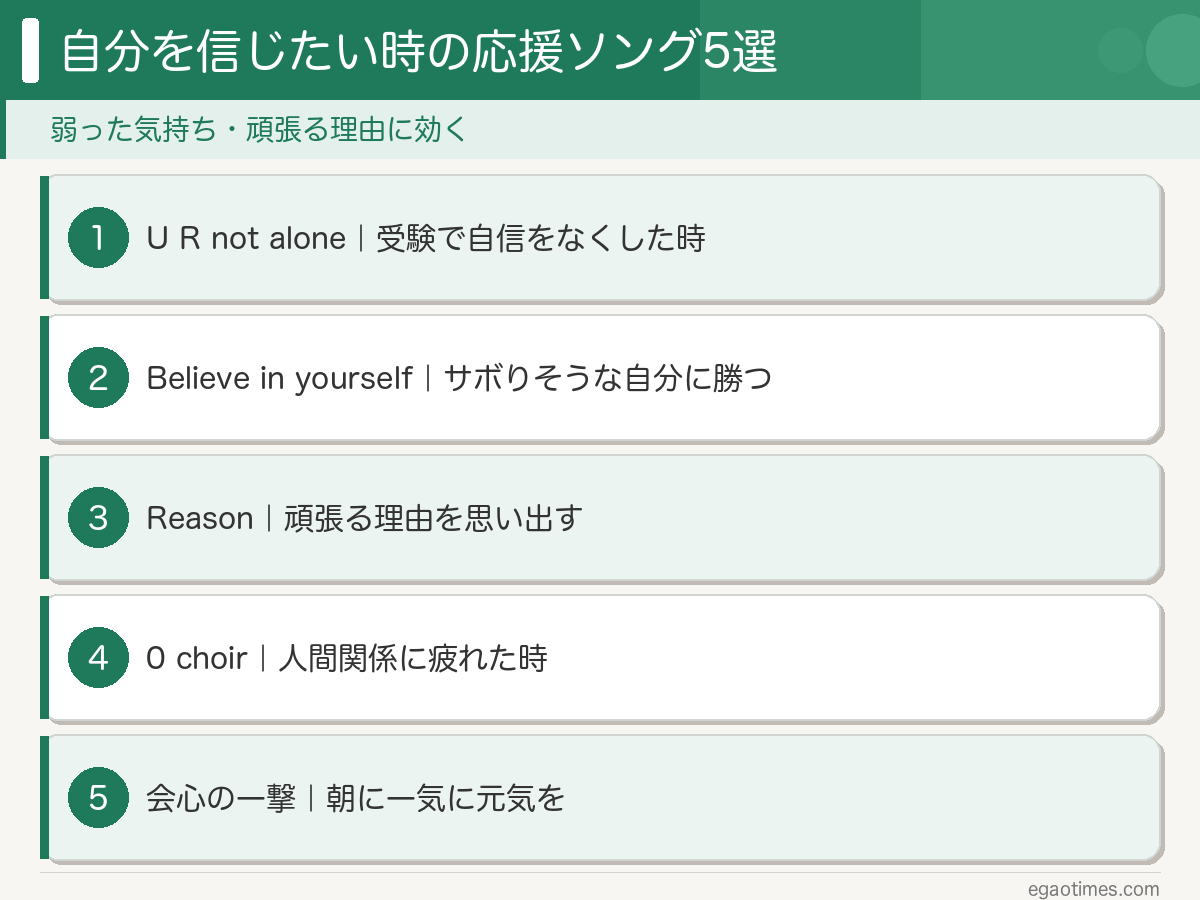 自分を信じたい時に支えになる応援ソング5曲を場面ごとに整理した図解