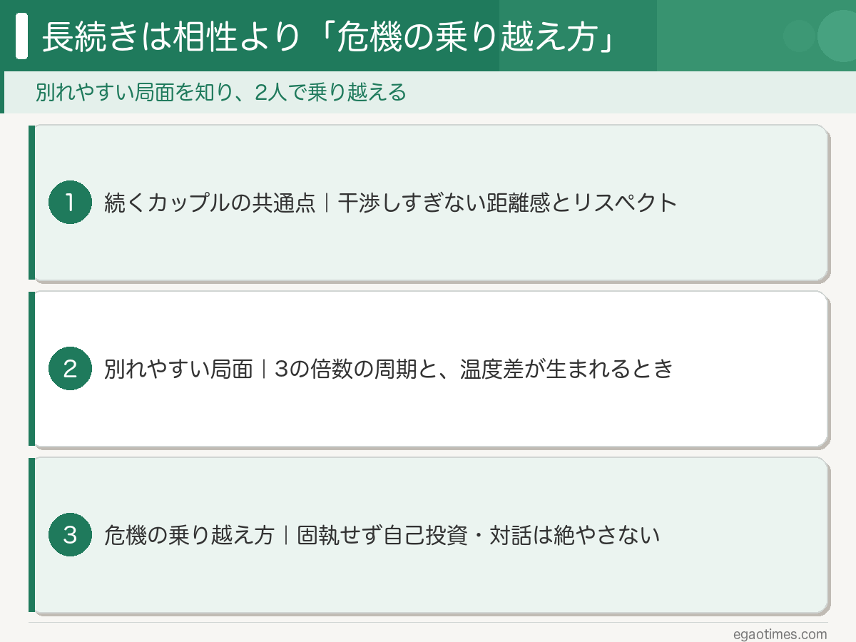 大学生カップルが長続きする秘訣・別れやすい時期・乗り越え方を整理した図解