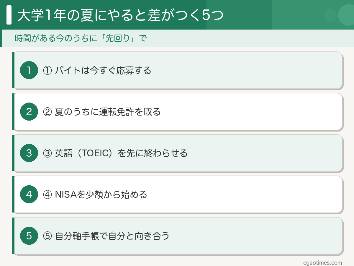大学1年の夏にやると差がつく自己投資5つを整理した図解