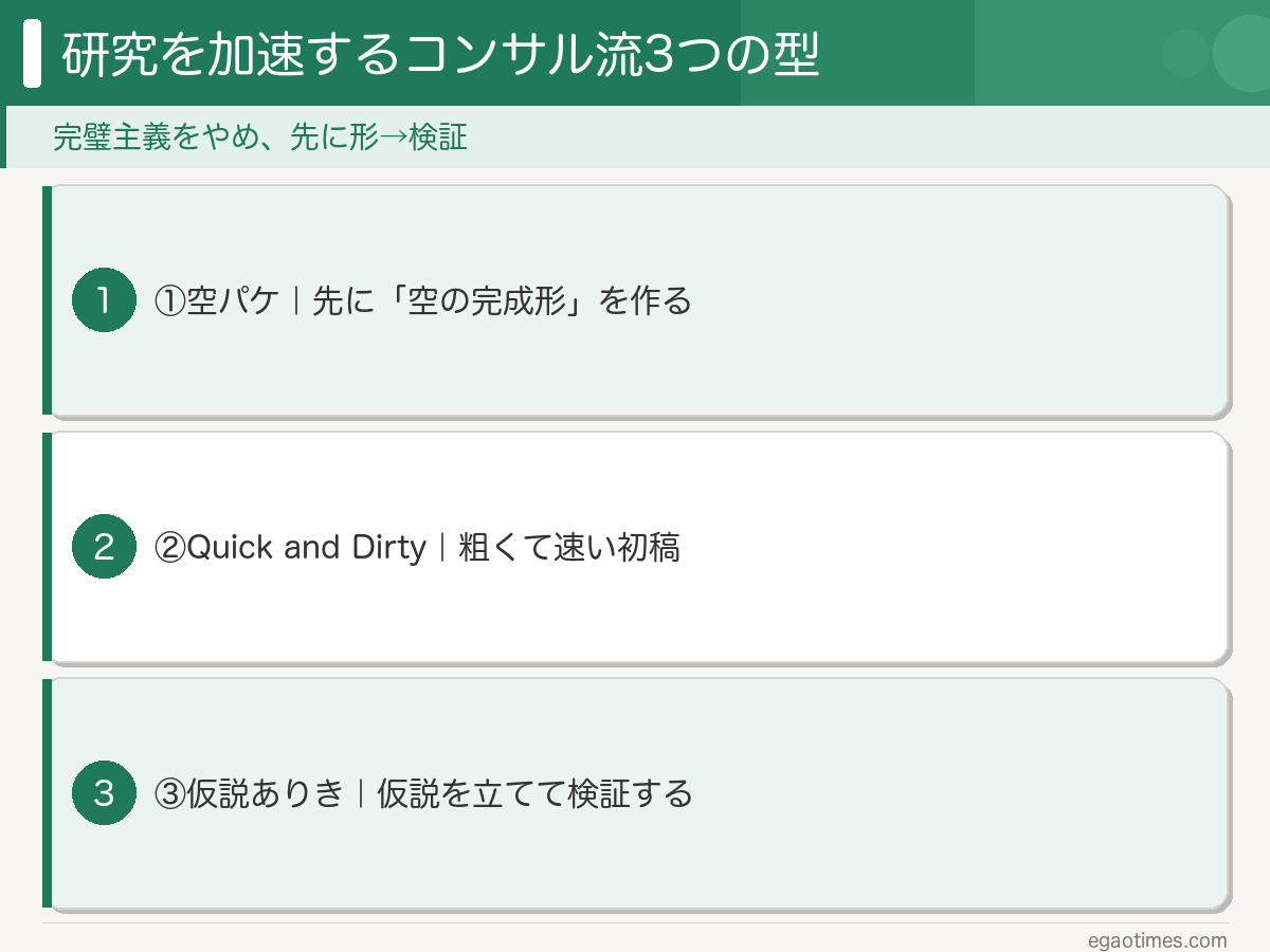 研究を加速するコンサル流の3つの型を整理した図解
