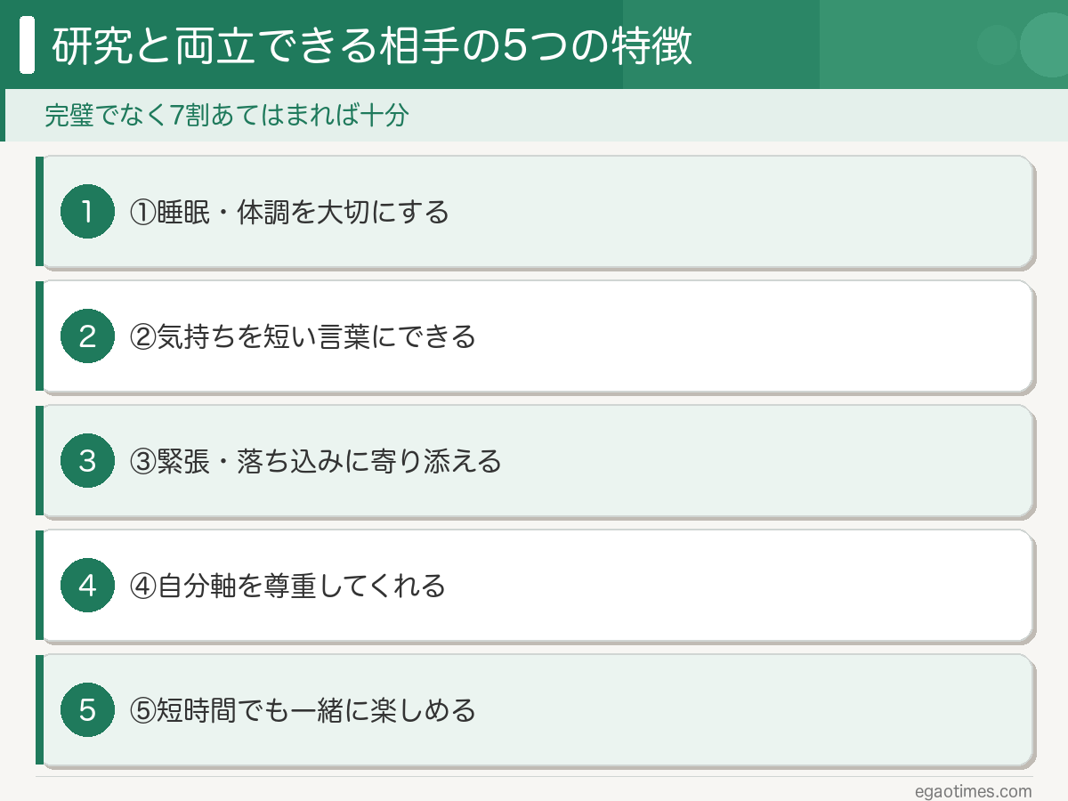 研究と恋愛を両立できる相手の特徴5つを整理した図解