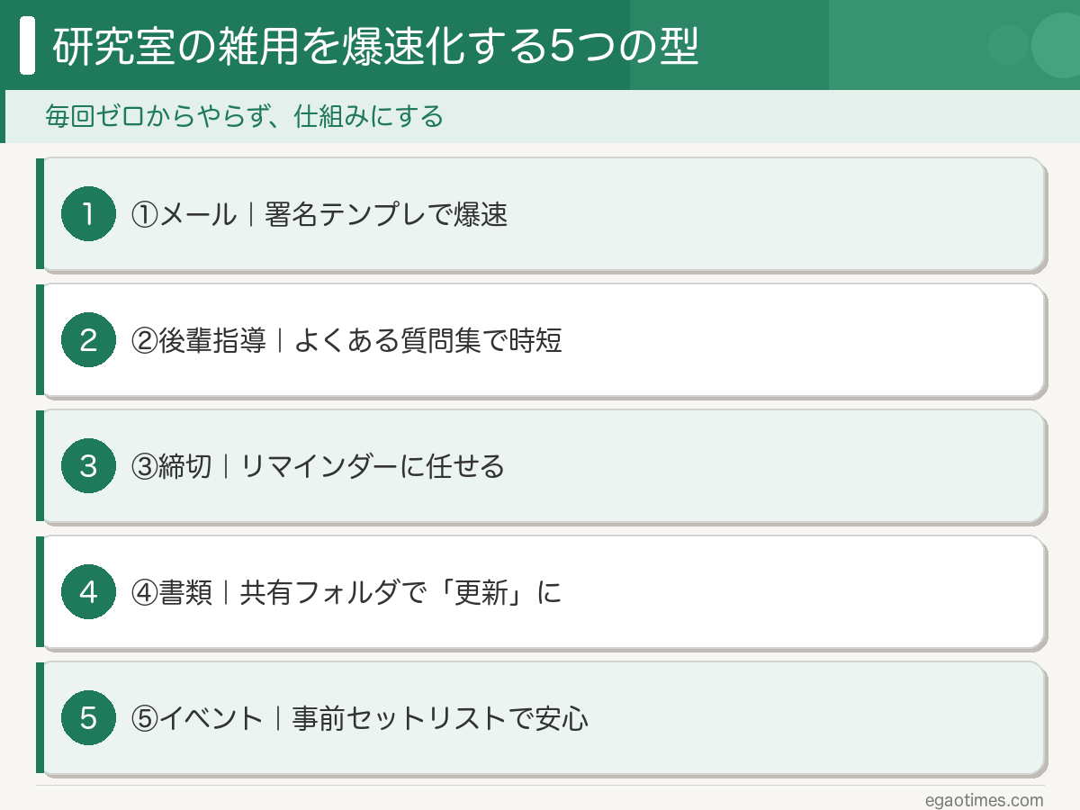 研究室の雑用を爆速で片付ける5つの方法を整理した図解