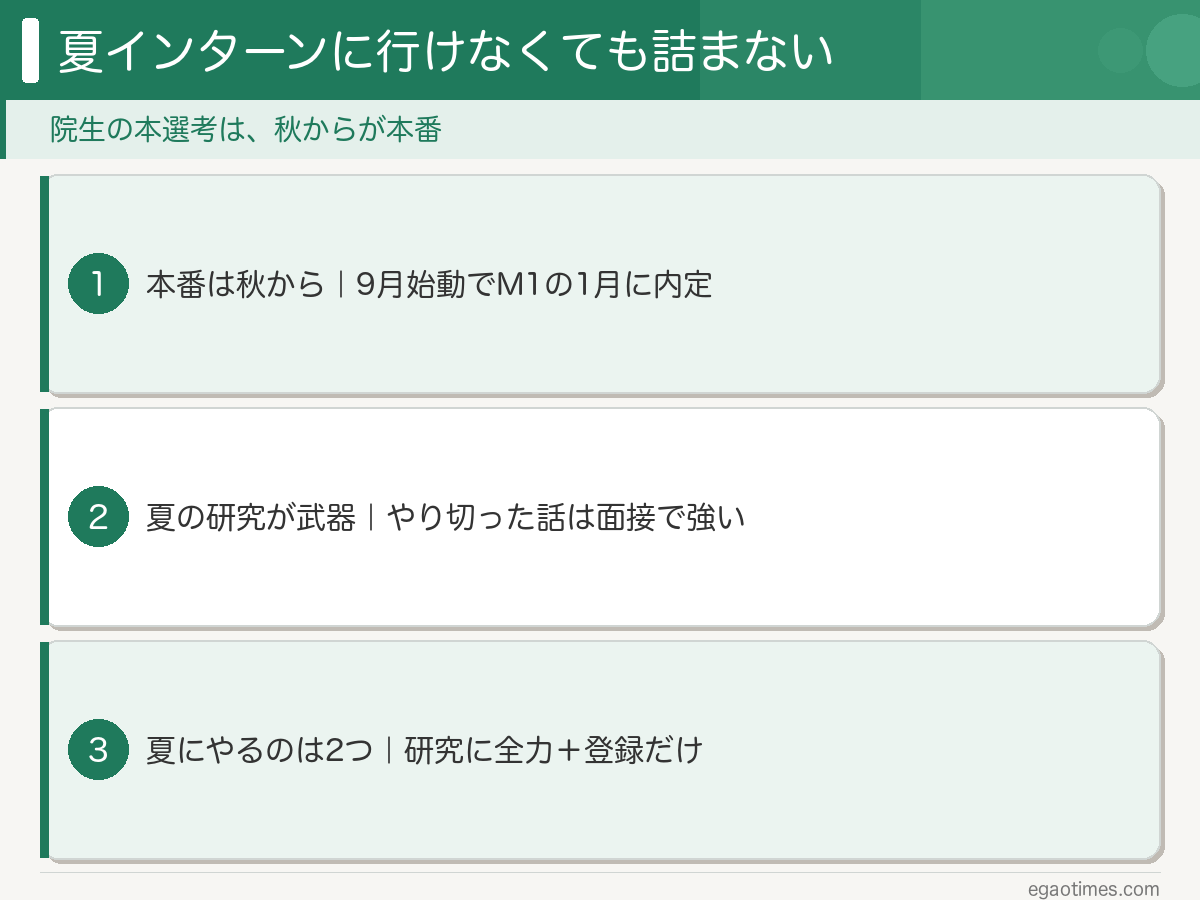 夏インターンに行かなくても院生の就活が詰まない理由を整理した図解