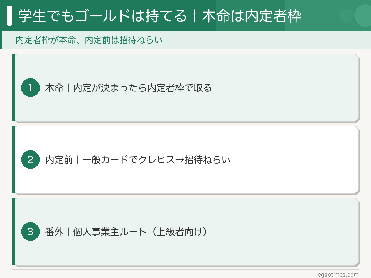 学生がゴールドカードを取る本命ルートと内定前のねらい方を整理した図解