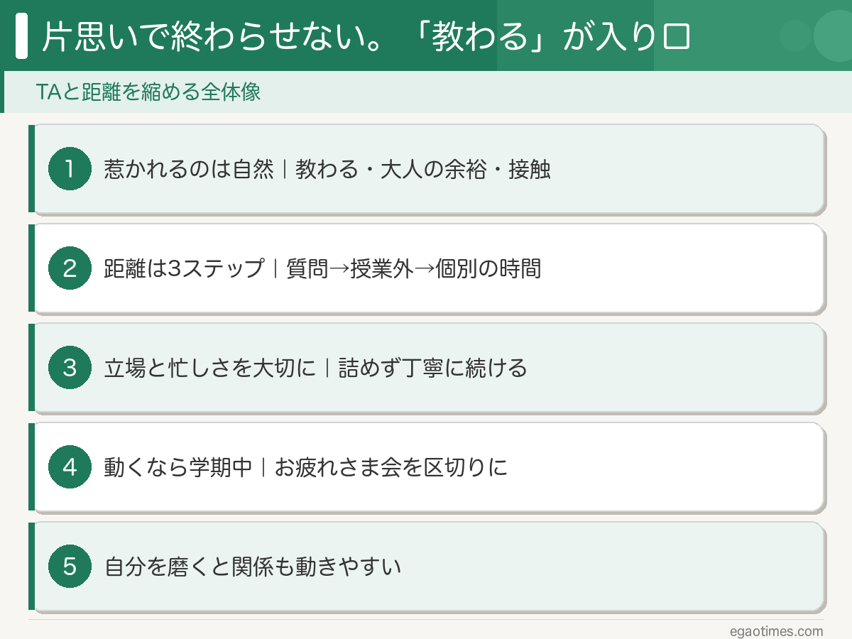 片思いで終わらせないための、TAと距離を縮める全体像を整理した図解