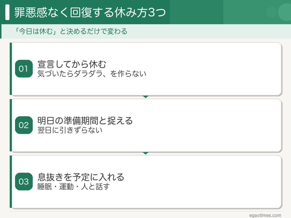 罪悪感なく休んで回復する3つのコツを整理した図解