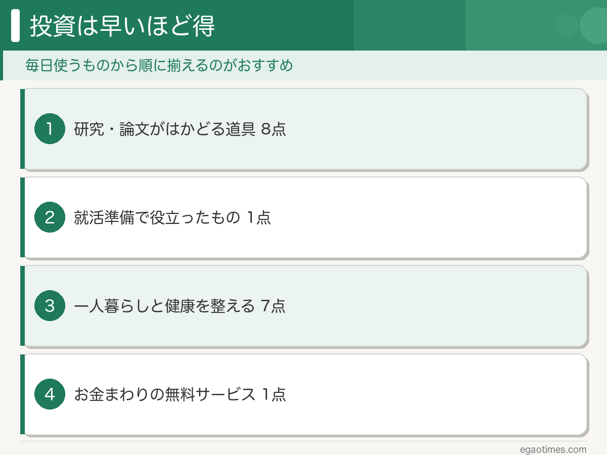 研究8点・就活1点・生活7点・お金1点の計17選を分類した図解