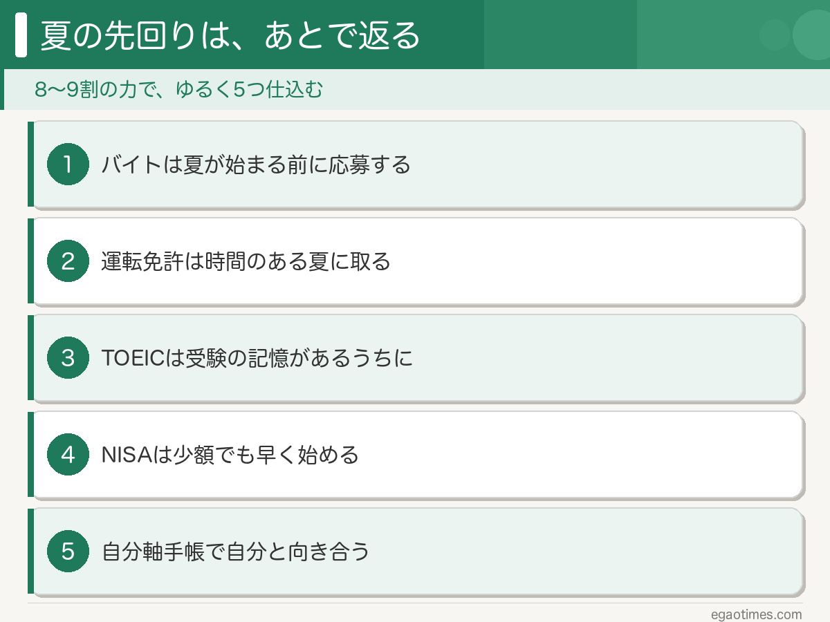 大学1年の夏に済ませておくと2年目以降の負担が軽くなる自己投資5つを整理した図解