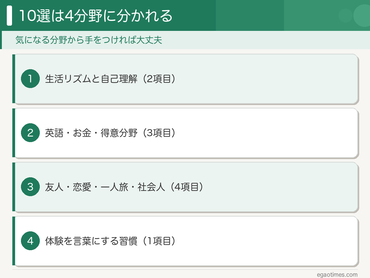 大学1年生がやること10項目を4分野(土台・学び・人と経験・言語化)に整理した図解
