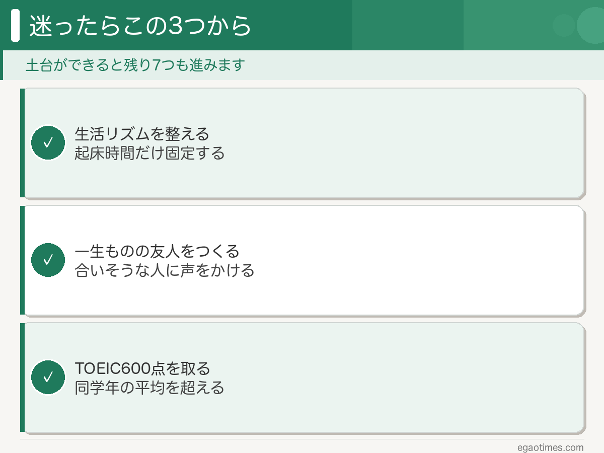 大学1年生がまず取り組む3つ(生活リズム・友人・英語)のチェックリスト図解