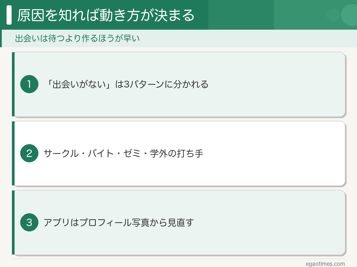 出会いがない原因の3分類と、サークル・バイト・ゼミ・学外・アプリの解決策