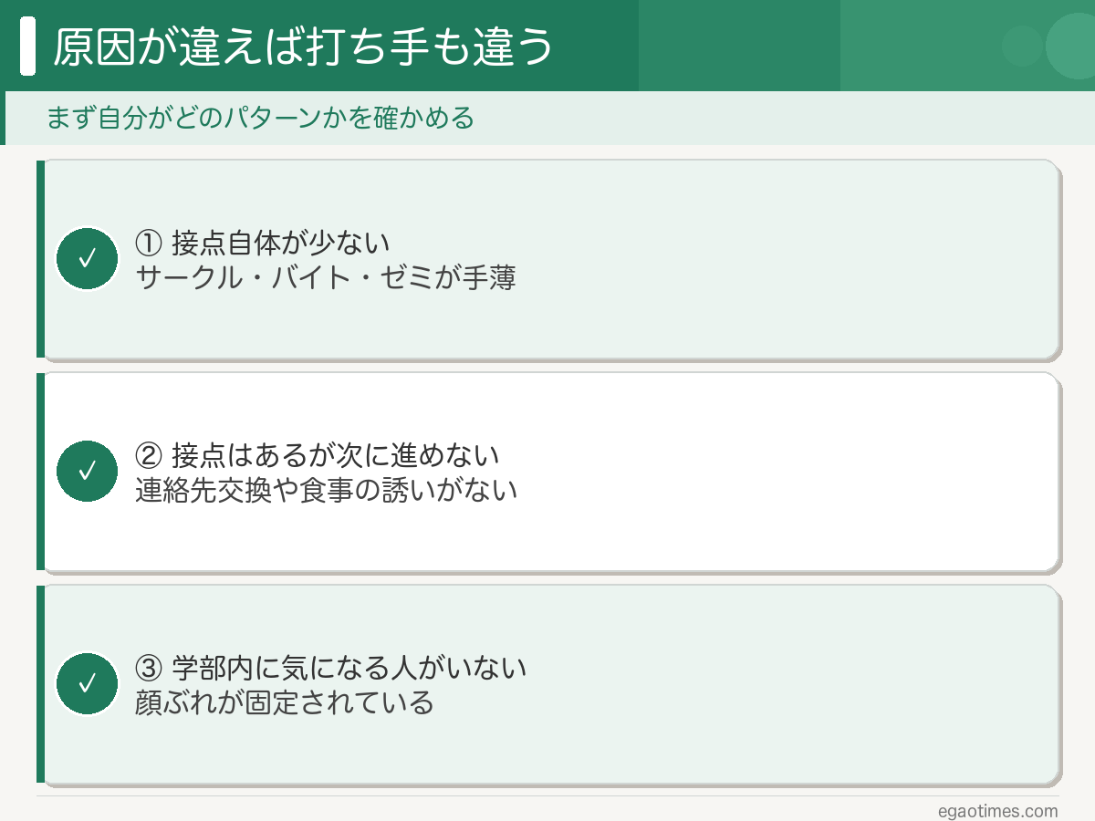 大学生に出会いがない3つの原因：接点が少ない・次に進めない・顔ぶれが固定