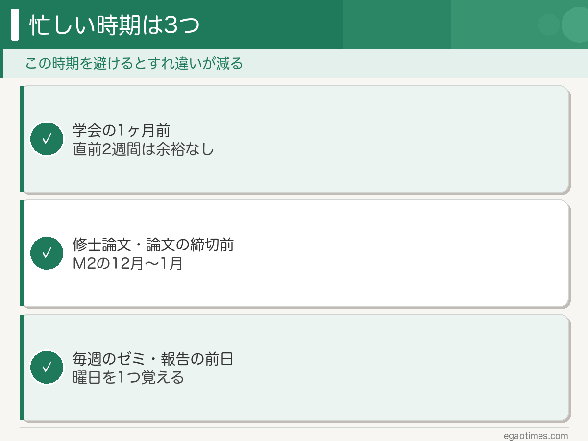 院生が忙しくなる3つの時期（学会前・修論締切前・ゼミ前日）を整理した図解