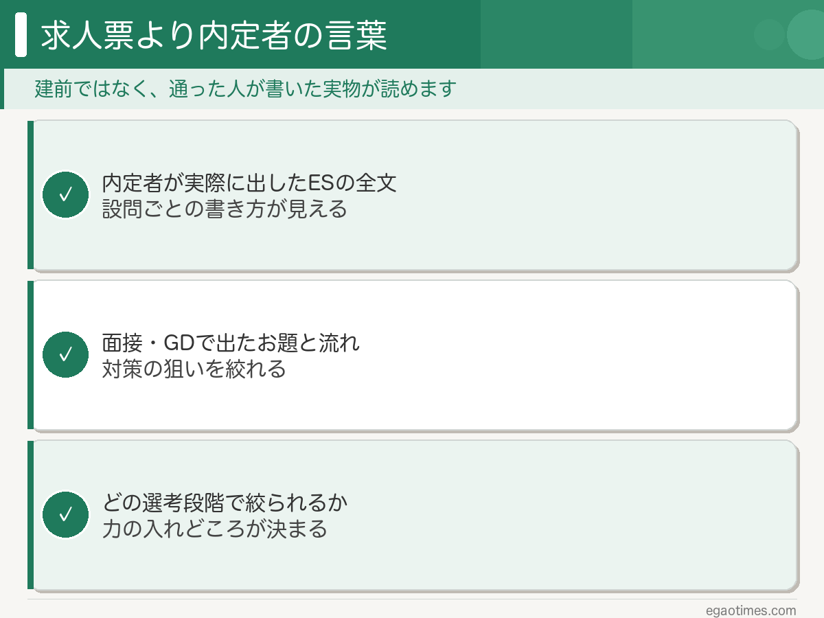 内定者ESの全文・面接やGDのお題・どの選考段階で絞られるかが読めることをまとめた図解