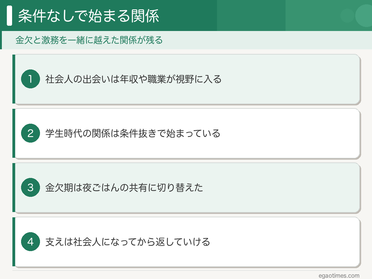 お金も時間もない院生時代の恋愛が本物だと思う理由：条件抜きの関係・夜の時間の共有・社会人になってからの還元