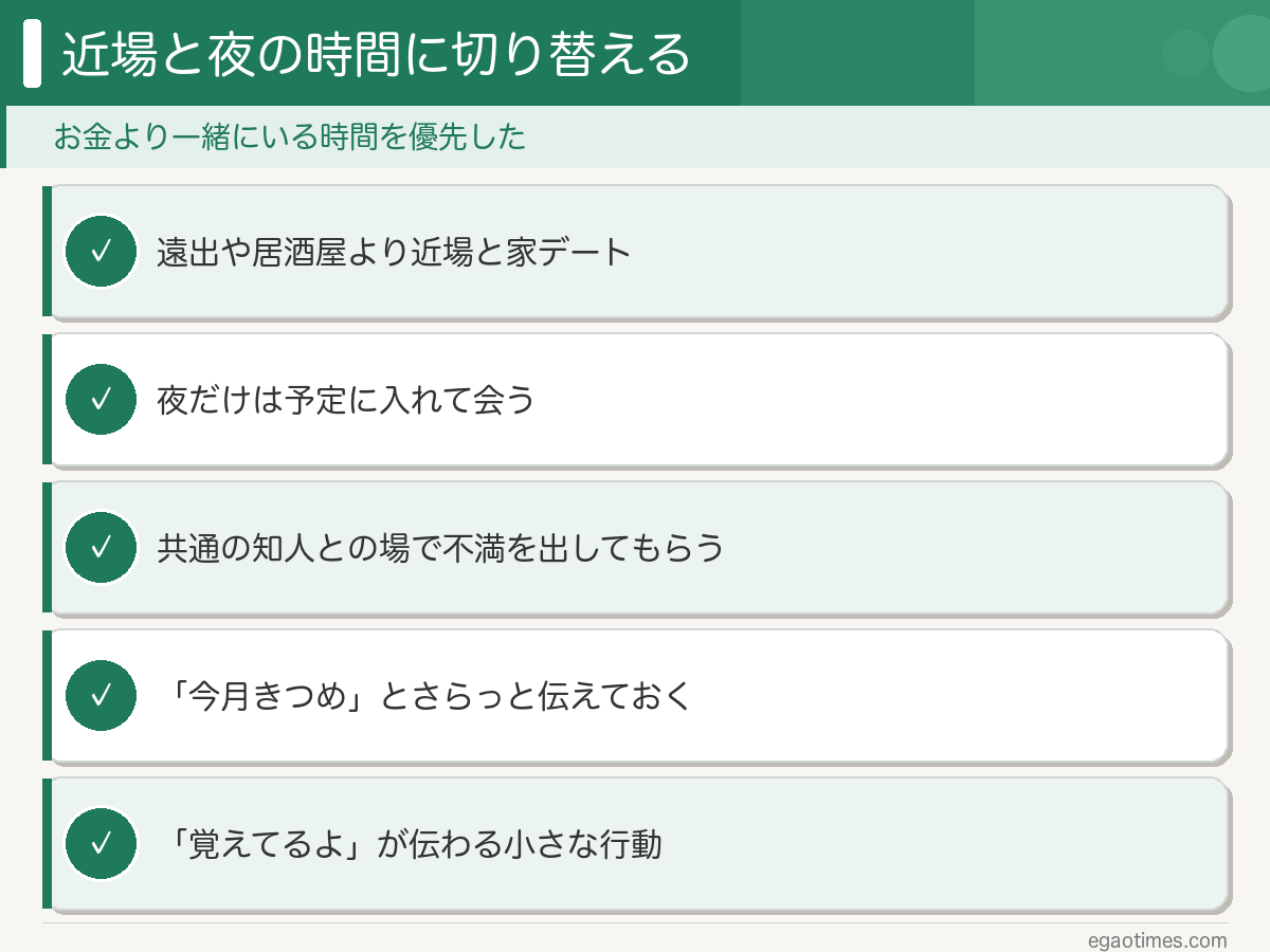 金欠期に関係を続けるための工夫：近場と家デート・夜の時間の共有・不満を出せる場・小さな行動